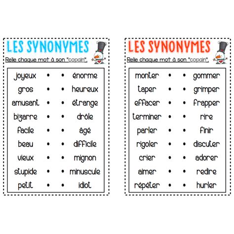 synonyme adapter|Adapter, tous les synonymes